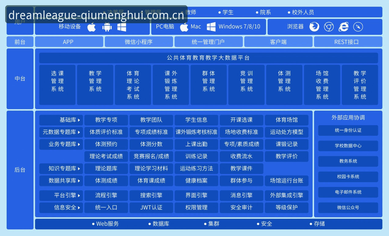 球盟会平台技术架构与用户体验深度分析