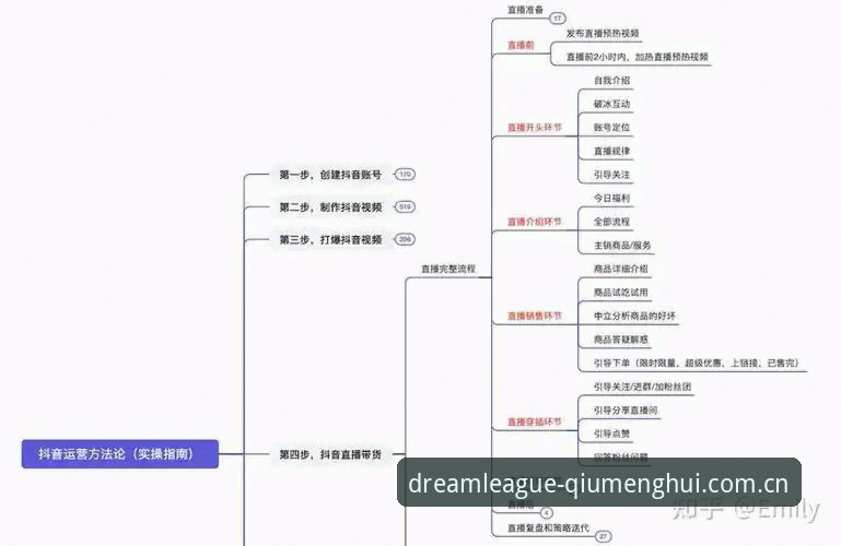 球盟会游戏体验 球盟会游戏体验深度实操指南:从注册到高阶玩法的完整攻略